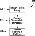 Traction battery charging method and charging system