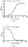 Antibody specifically binding to PD-1 and functional fragment thereof