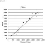 Specifically purified anti-presepsin antibody