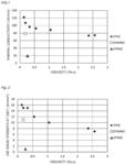 Thermally-conductive and electrically-conductive adhesive composition