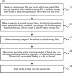 Data backup method and data processing system