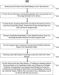 Effectiveness of service complexity configurations in top-down complex services design