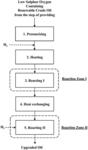 PROCESS FOR PRODUCING LOW SULPHUR OXYGEN CONTAINING RENEWABLE OIL