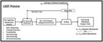 PROCESS FOR CONVERTING C2-C5 HYDROCARBONS TO GASOLINE AND DIESEL FUEL BLENDSTOCKS