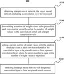 METHOD AND DEVICE FOR PRUNING CONVOLUTIONAL LAYER IN NEURAL NETWORK