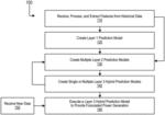 MULTI-LAYER HYBRID MODEL POWER GENERATION PREDICTION METHOD AND COMPUTING SYSTEM