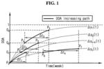 APPARATUS AND METHOD FOR ESTIMATING CAPACITY RETENTION RATIO OF SECONDARY BATTERY