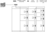 SYSTEM, FOR MOTOR CONTROL CENTER, HAVING A DUAL STRUCTURE OF INTEGRATED MODULES AND COMMUNICATION