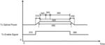 SYSTEMS AND METHODS FOR MEASUREMENT OF OPTICAL PARAMETERS IN AN OPTICAL NETWORK