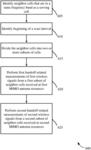 MULTIPLE INPUT MULTIPLE OUTPUT (MIMO) BASED CONCURRENT SCAN OF NEIGHBOR CELLS