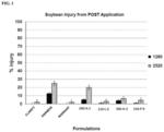 Modulation of release rate from microencapsulated pesticides