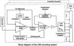 Digital biopotential acquisition system having 8 channels