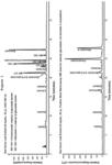 Phytoestrogen product of red clover and pharmaceutical uses thereof