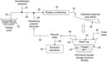 Treatment of thick fine tailings including chemical immobilization, polymer flocculation and dewatering