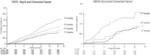 Methods and systems for predicting colorectal cancer incidence and mortality