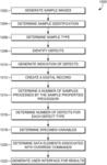 Specimen integrity monitoring device for automated blood sample processing systems