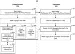 Coprocessor-based logging for time travel debugging