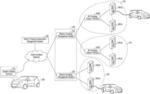 Reservation management for electric vehicle charging