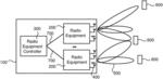 Methods and devices for determination of beamforming information