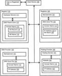 DNS provider configuring a registry DNSSEC record