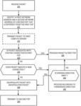 Traffic load balancing between a plurality of points of presence of a cloud computing infrastructure