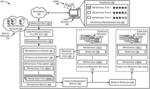 Compute platform optimization across heterogeneous hardware in a distributed computing environment