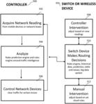 Communication networks for broadcast and mobile devices