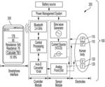 WEARABLE BODY COMPOSITION ANALYZER