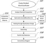 ALKALI SULFATE-ACTIVATED BLENDED CEMENT