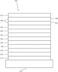 ORGANIC ELECTROLUMINESCENT MATERIALS AND DEVICES