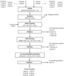 PROCESS FOR RECOVERING NON-FERROUS METALS FROM INDUSTRIAL MINERAL RESIDUES