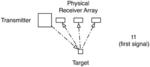 SYSTEMS AND METHODS FOR VIRTUAL APERATURE RADAR TRACKING