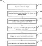 METHODS AND ELECTRONIC DEVICES FOR AUTOMATED WASTE MANAGEMENT