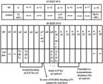 METHOD AND USER EQUIPMENT (UE) FOR MANAGING HARQ PROCEDURE FOR MULTIPLE NUMEROLOGIES