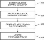 Driver feedback and rerouting in response to adverse driving conditions