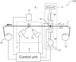 Analyzer, analysis system, analysis method and program