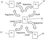 Multi-task neural network systems with task-specific policies and a shared policy