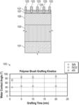 Inverse tone pillar printing method using polymer brush grafts