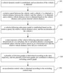 Method and device for controlling vehicle, and storage medium