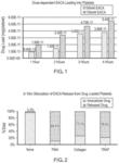 ANTI-FIBRINOLYTIC LOADED PLATELETS