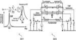 RESONATOR CIRCUIT