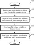 MULTI-SITE SECURITY GROUPS