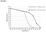 Trehalose phosphorylase