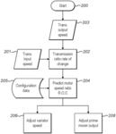 Method of reducing output torque deficits during launch of a continuously variable transmission