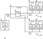 System and method for overcoming in-band interrupt starvation with dynamic address remapping