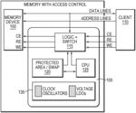 Access control for integrated circuit devices