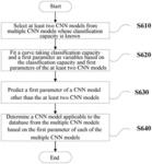 Device and method for determining convolutional neural network model for database