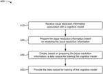 Processing data for use in a cognitive insights platform