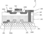 Ferroelectric memory IC as well as method of operating the same and method of preparing the same