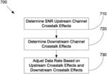 Partial echo cancellation duplexing